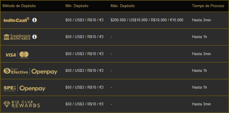 Métodos pago Big Bola casino